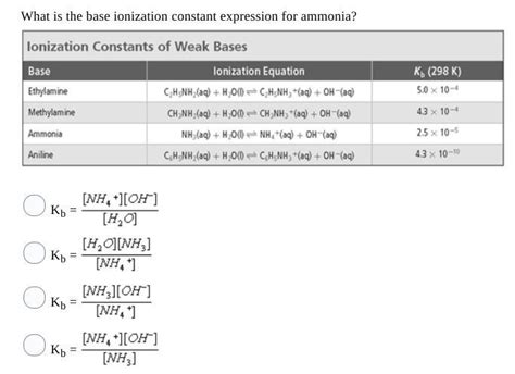 kb of ammonia|ChemTeam: Kb: The base ionization constant and five examples。